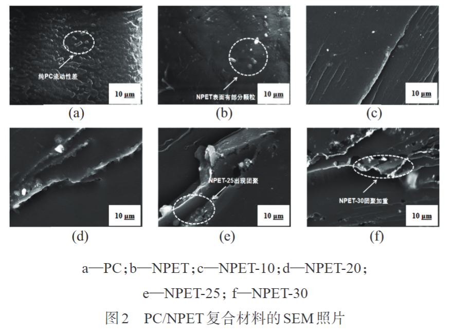 久信达为您科普PC/NPET复合材料的制备与性能(图3)