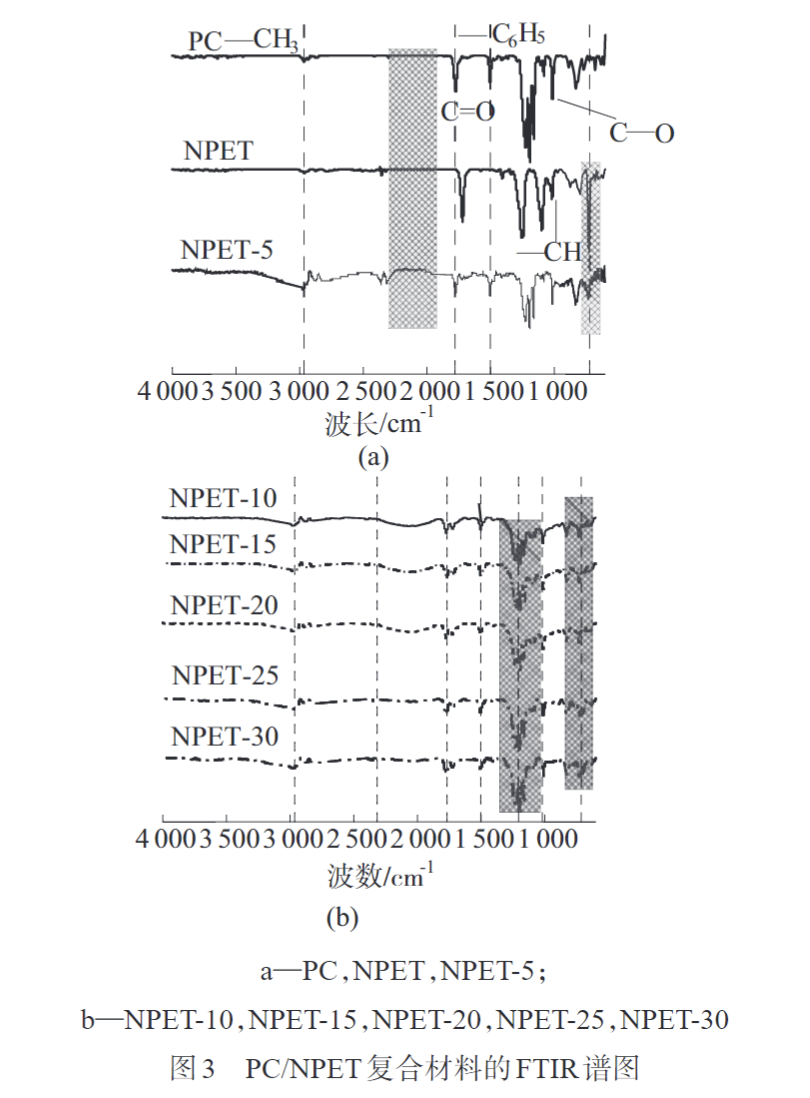 久信达为您科普PC/NPET复合材料的制备与性能(图5)
