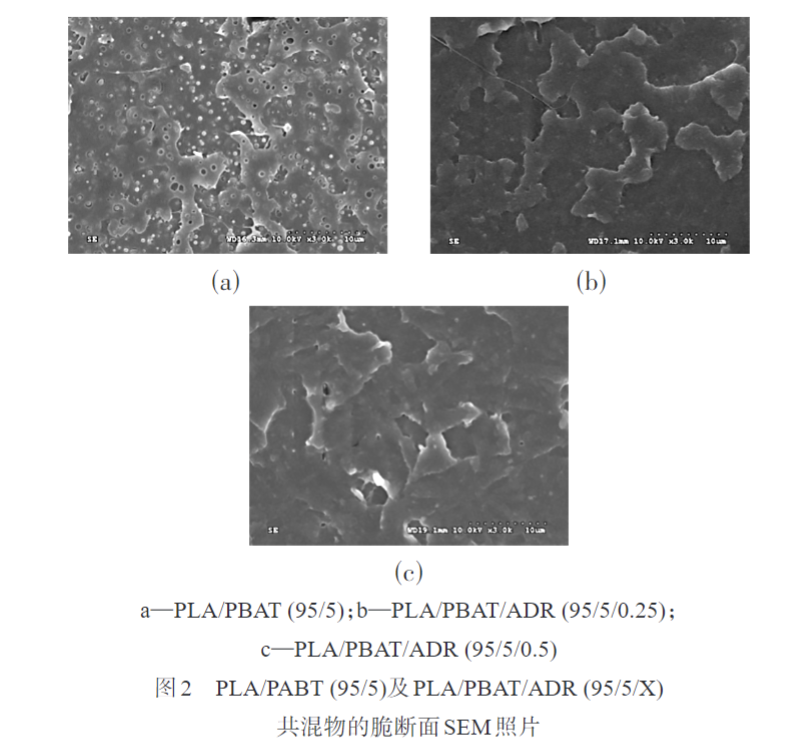 久信达带您了解多元环氧扩链剂改性PLAPBAT薄膜 的制备与性能表征(图3)