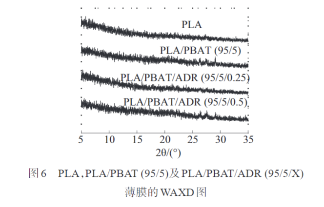 久信达带您了解多元环氧扩链剂改性PLAPBAT薄膜 的制备与性能表征