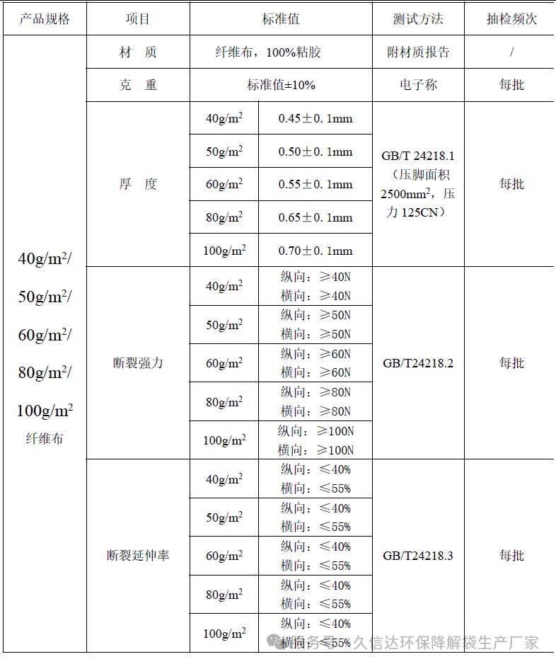 降解纤维的无纺布袋选多厚才合适？怎么选择它的克重？(图1)