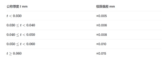 生物降解袋企业标准-Q/SZXJ 002—2026(图1)