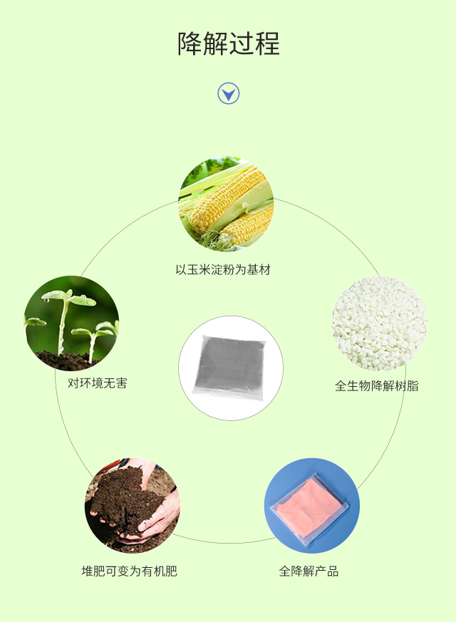 可降解塑料种类图片